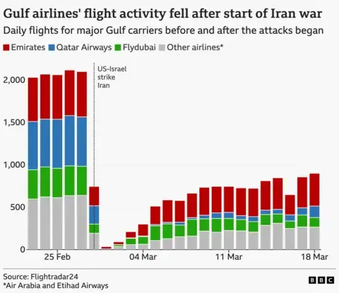 Prepare for turbulence – how a prolonged Middle East conflict could reshape how we fly