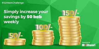 Kenyans Turn to M-Shwari Challenge to Reduce Reliance on Loans