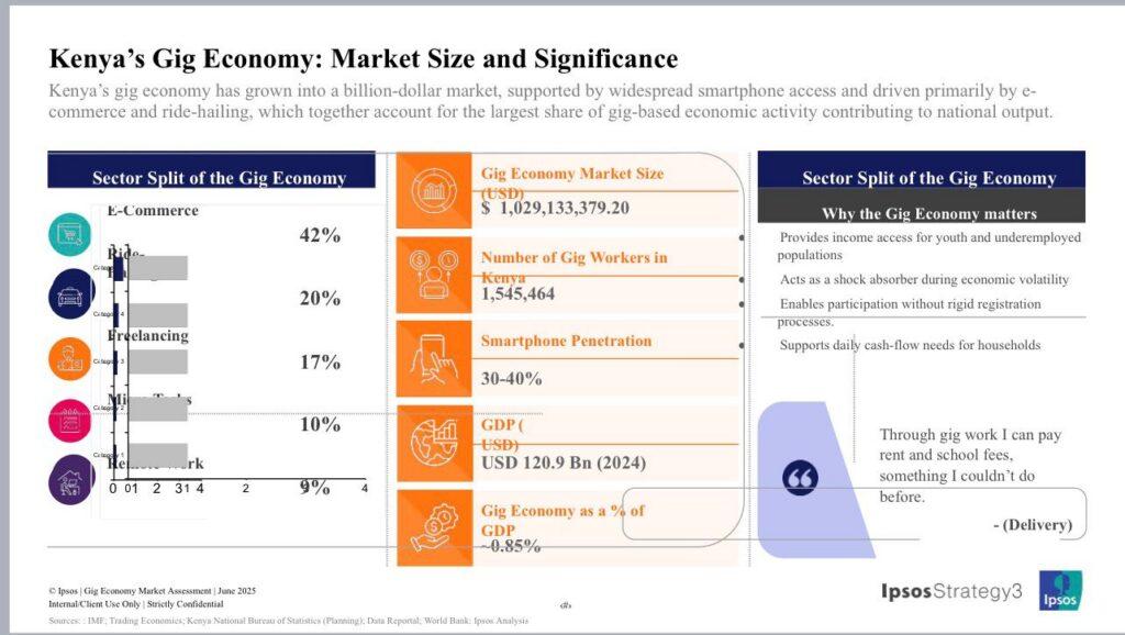 Bolt Says Ride-hailing evolving into key income stream in Kenya’s growing gig economy