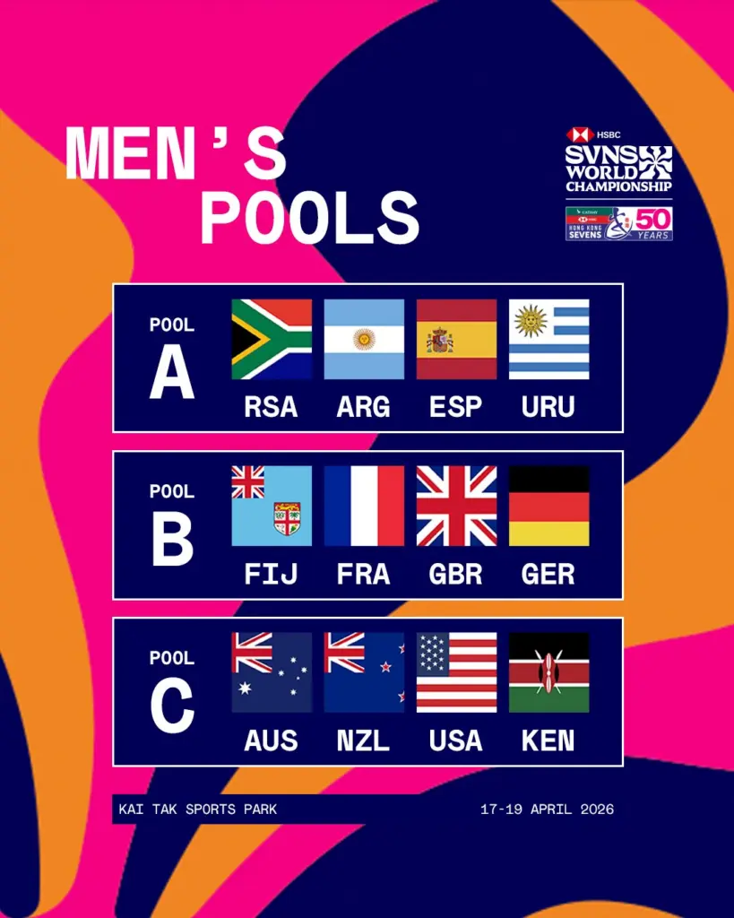 Shujaa in ‘Pool of Death’ as World Championships Series kicks off in Hong Kong