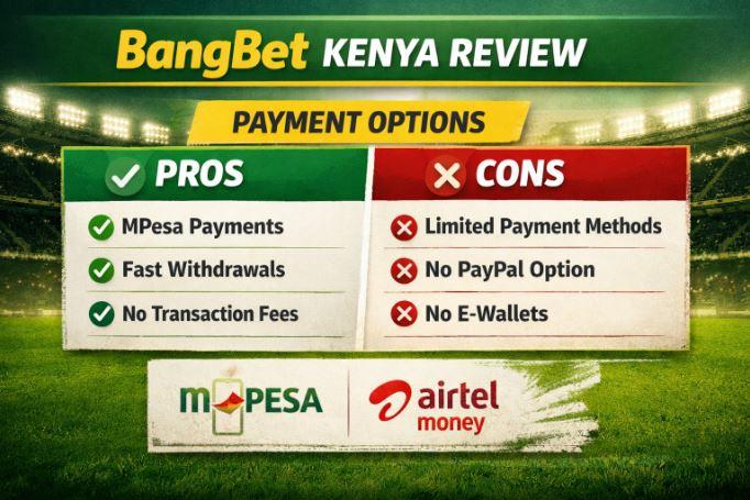 Bangbet Kenya Review: Is It the Best GRA-Licensed Casino Platform in 2026?